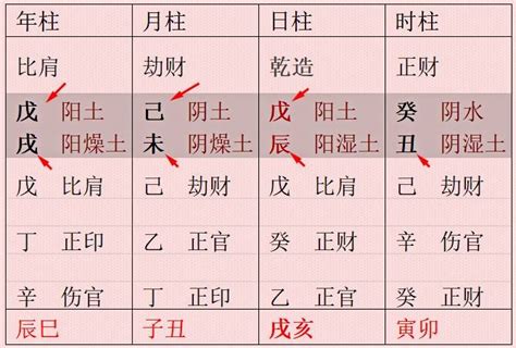 稼穑格|八字格局稼穑格